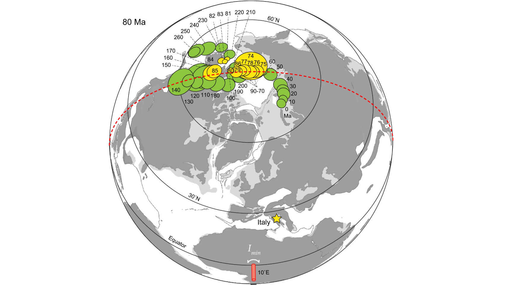 Những thay đổi mới của Trái Đất khi Trái Đất tác động đến Bắc cực
